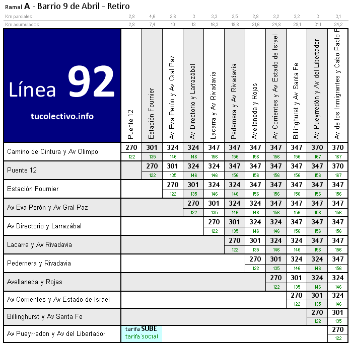tarifa colectivo línea 92